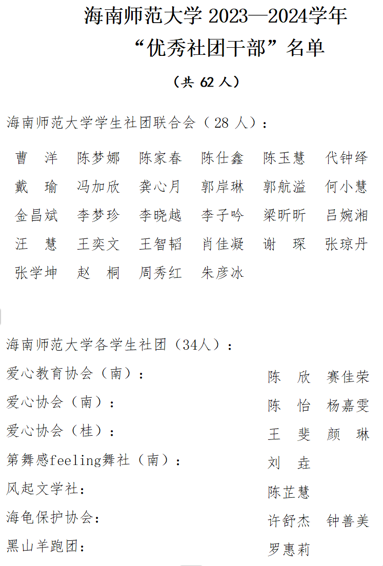 关于海南师范大学 2023—2024学年 优秀社团指导教师与优秀社团干部拟表彰 名单的公示