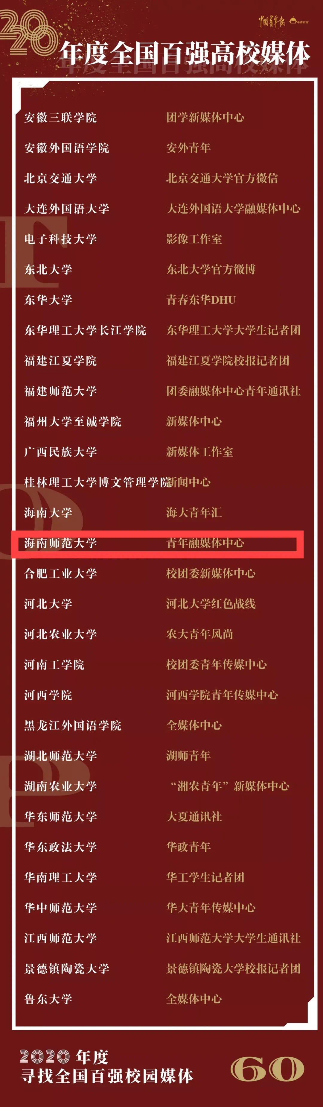 “共青小海狮”青年融媒体中心斩获两项大奖