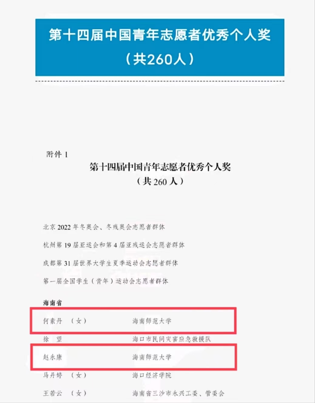 我校何素丹、赵永康两名师生荣获第十四届中国青年志愿者优秀个人奖