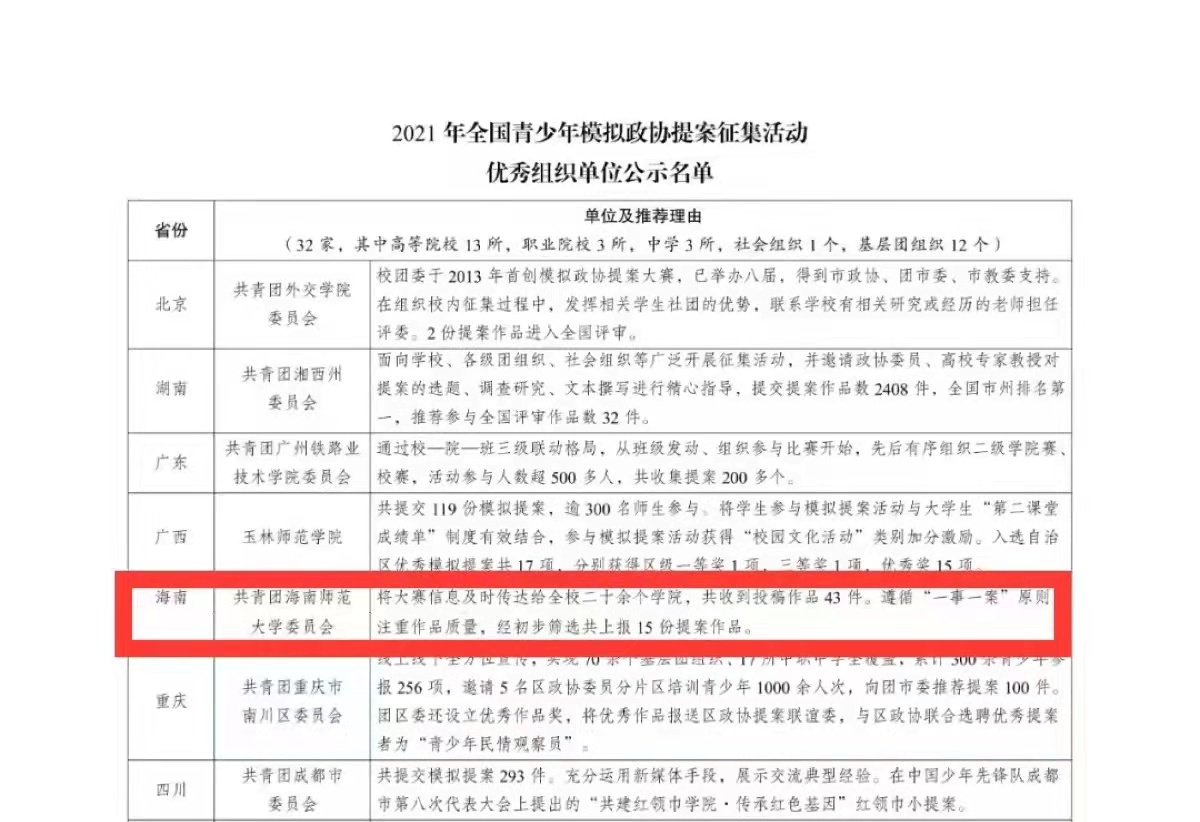 我校在2021年全国青少年模拟政协提案 征集活动中斩获两项大奖