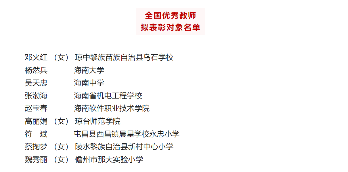 【75周年校庆专题】我在海南当老师｜吴天忠：二十五载深耕讲台，近万日夜育人赋能