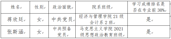 关于推荐蒋欣廷和张斯涵同志参与 2024-2025学年度海南省学联驻会执行主席选拔的公示