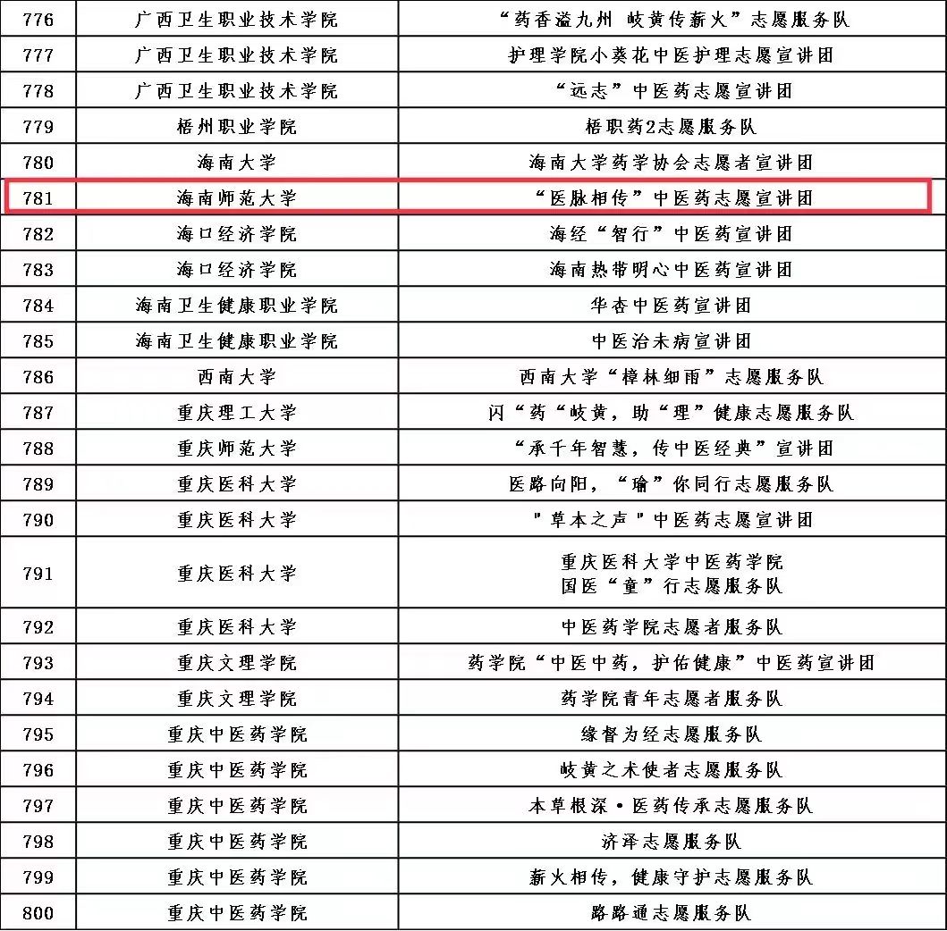 “医脉相传”中医药志愿宣讲团走进东营中心小学开展志愿宣讲活动