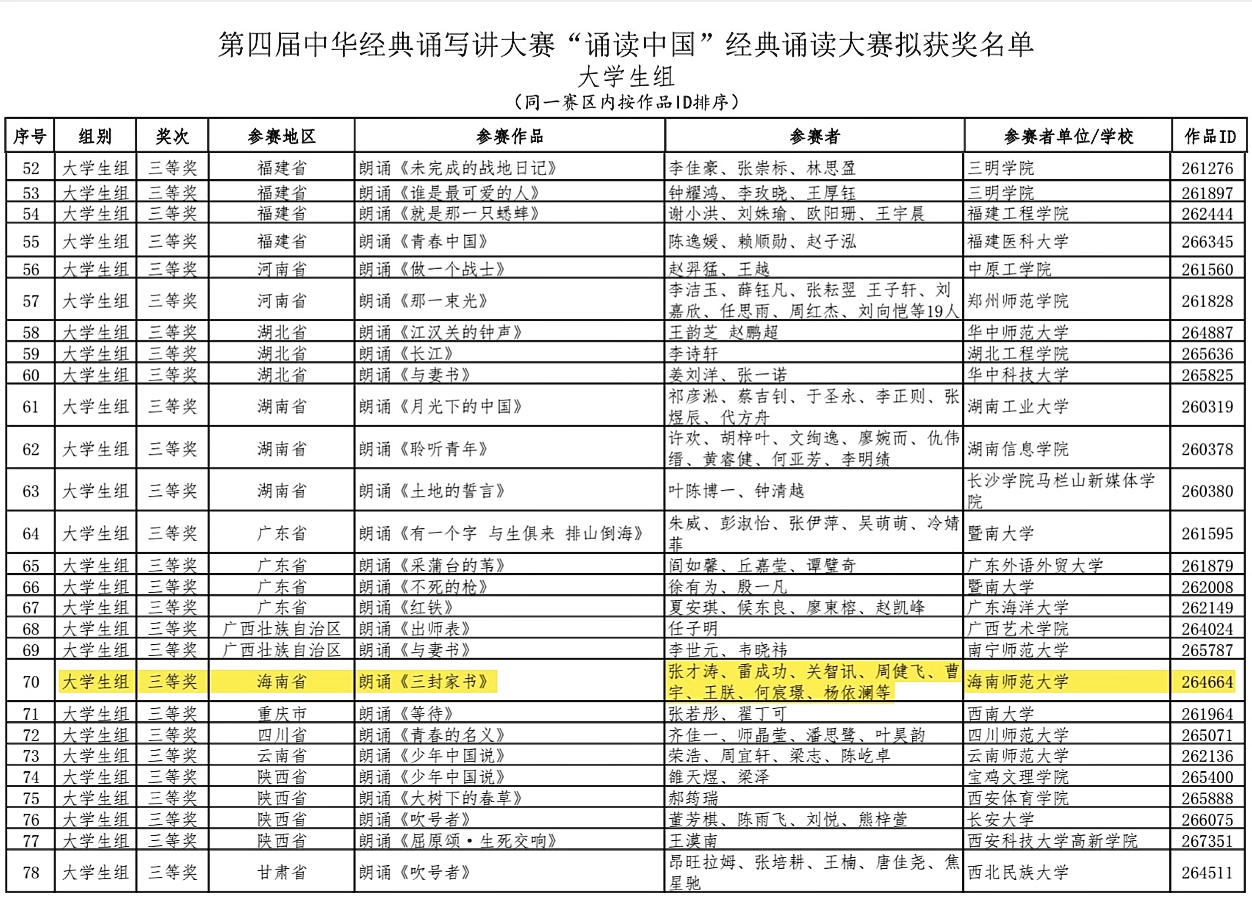 我校作品在第四届中华经典诵写讲 “诵读中国”大赛中获奖