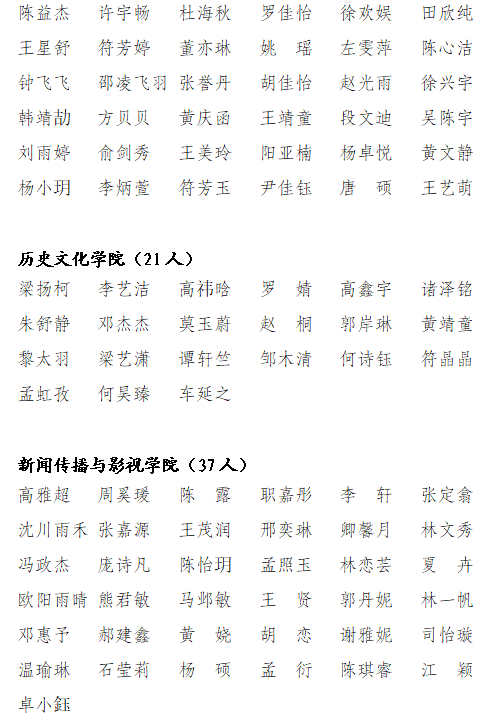 关于海南师范大学2023年度“两红两优” 拟表彰个人和集体的公示