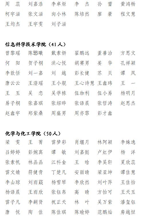 关于海南师范大学2023年度“两红两优” 拟表彰个人和集体的公示