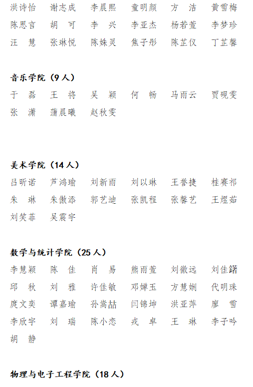 关于海南师范大学2023年度“两红两优” 拟表彰个人和集体的公示