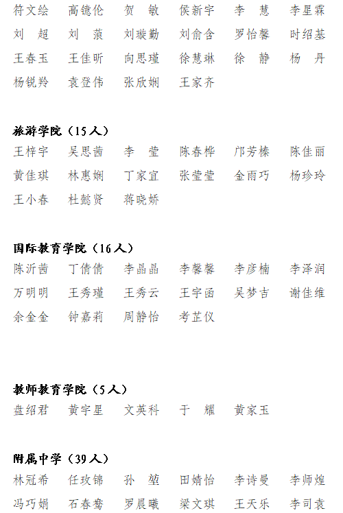 关于海南师范大学2023年度“两红两优” 拟表彰个人和集体的公示