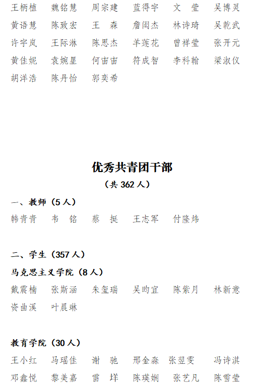 关于海南师范大学2023年度“两红两优” 拟表彰个人和集体的公示