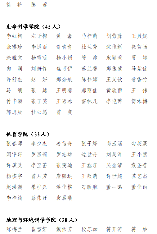 关于海南师范大学2023年度“两红两优” 拟表彰个人和集体的公示