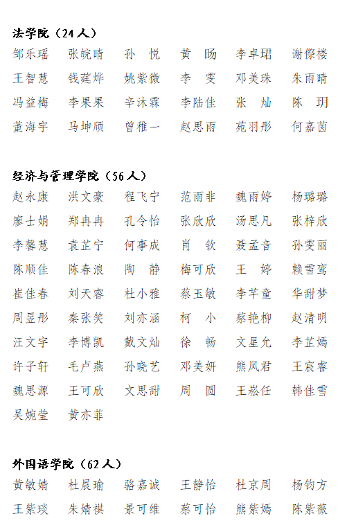 关于海南师范大学2023年度“两红两优” 拟表彰个人和集体的公示