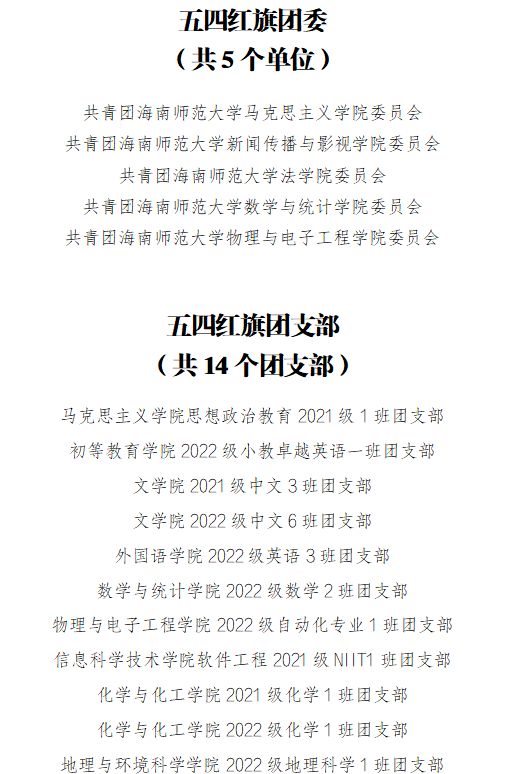 关于海南师范大学2023年度“两红两优” 拟表彰个人和集体的公示