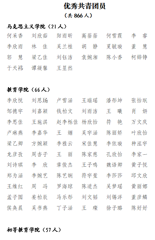 关于海南师范大学2023年度“两红两优” 拟表彰个人和集体的公示