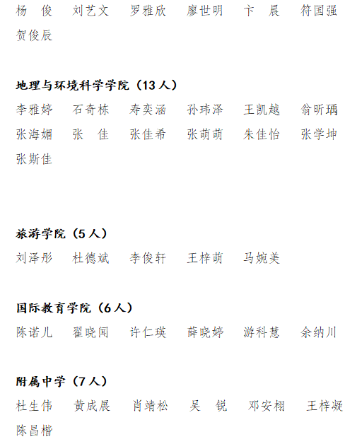 关于海南师范大学2023年度“两红两优” 拟表彰个人和集体的公示