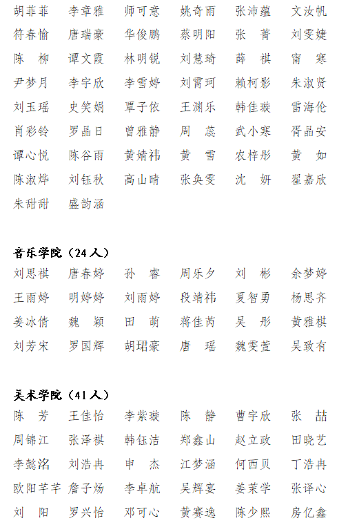 关于海南师范大学2023年度“两红两优” 拟表彰个人和集体的公示