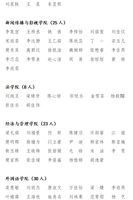关于海南师范大学2023年度“两红两优” 拟表彰个人和集体的公示