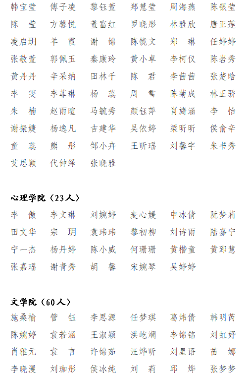 关于海南师范大学2023年度“两红两优” 拟表彰个人和集体的公示