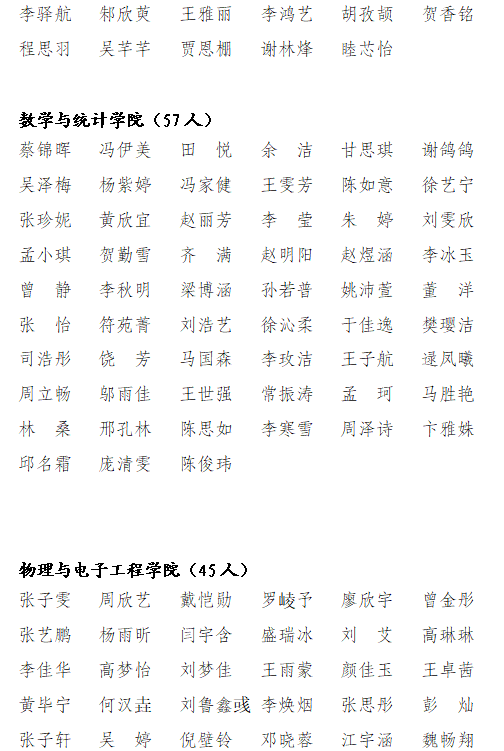 关于海南师范大学2023年度“两红两优” 拟表彰个人和集体的公示