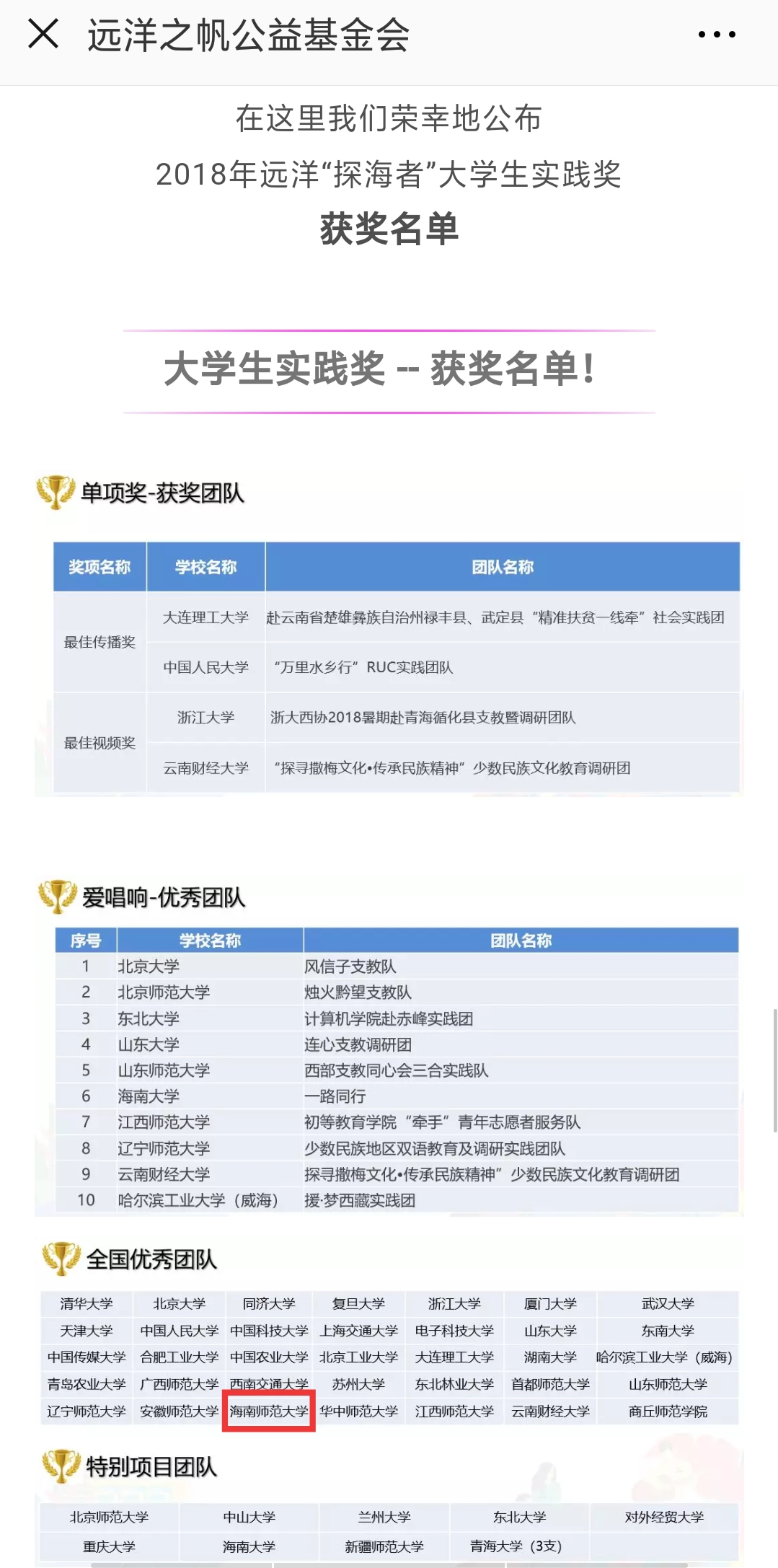 青年之声·我校2018年大学生暑期“三下乡”社会实践工作荣获多项殊荣