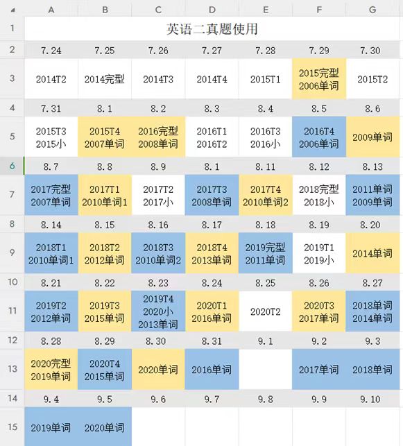【榕籽之声】上岸211！这份干货满满的考研经验帖请查收