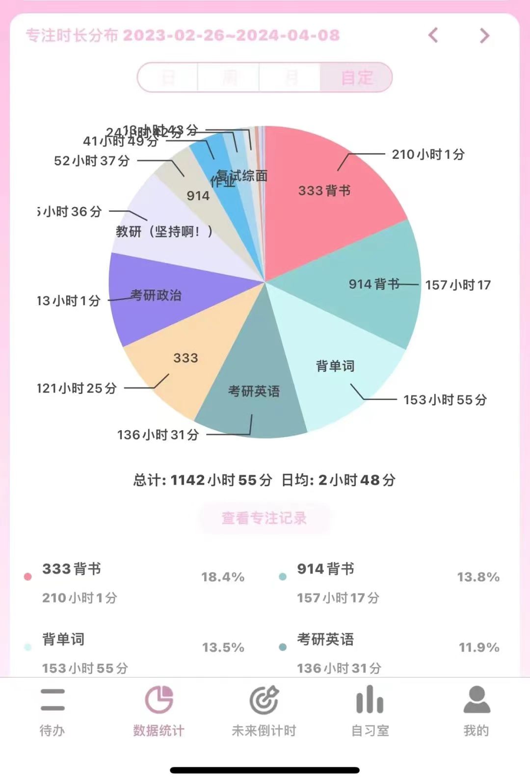 【榕籽之声】上岸211！这份干货满满的考研经验帖请查收